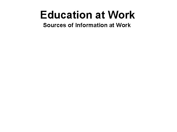 Education at Work Sources of Information at Work 