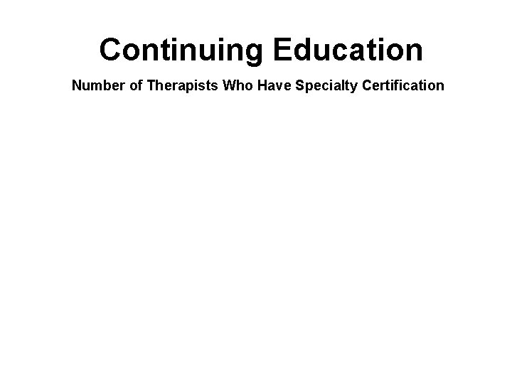 Continuing Education Number of Therapists Who Have Specialty Certification 