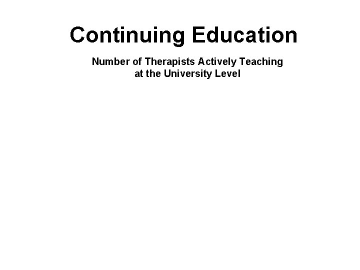 Continuing Education Number of Therapists Actively Teaching at the University Level 