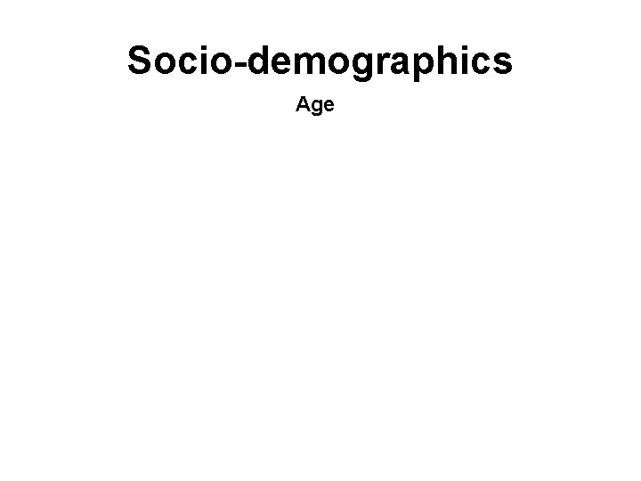 Socio-demographics Age 