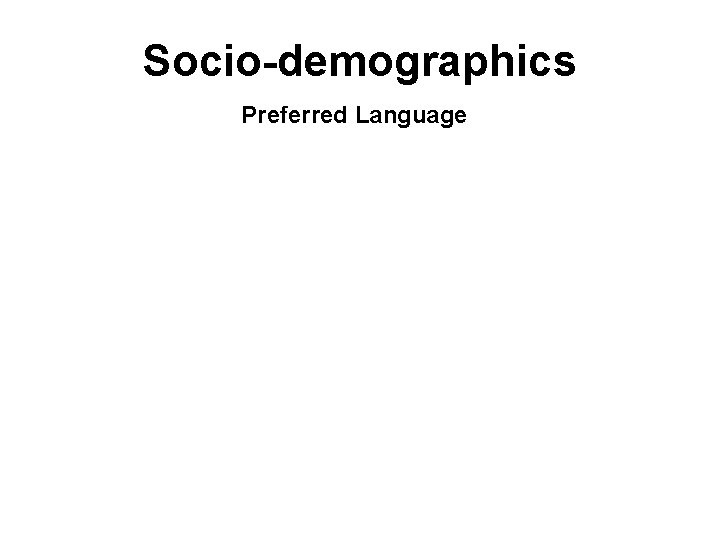 Socio-demographics Preferred Language 