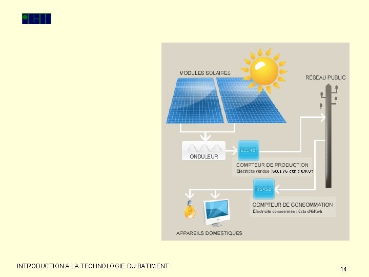 INTRODUCTION A LA TECHNOLOGIE DU BATIMENT 14 