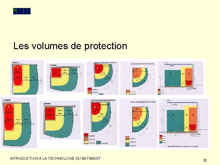 Les volumes de protection INTRODUCTION A LA TECHNOLOGIE DU BATIMENT 26 