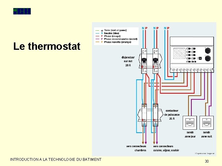 Le thermostat INTRODUCTION A LA TECHNOLOGIE DU BATIMENT 30 