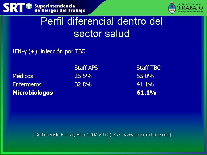 Perfil diferencial dentro del sector salud IFN-γ (+): infección por TBC Médicos Enfermeros Microbiólogos