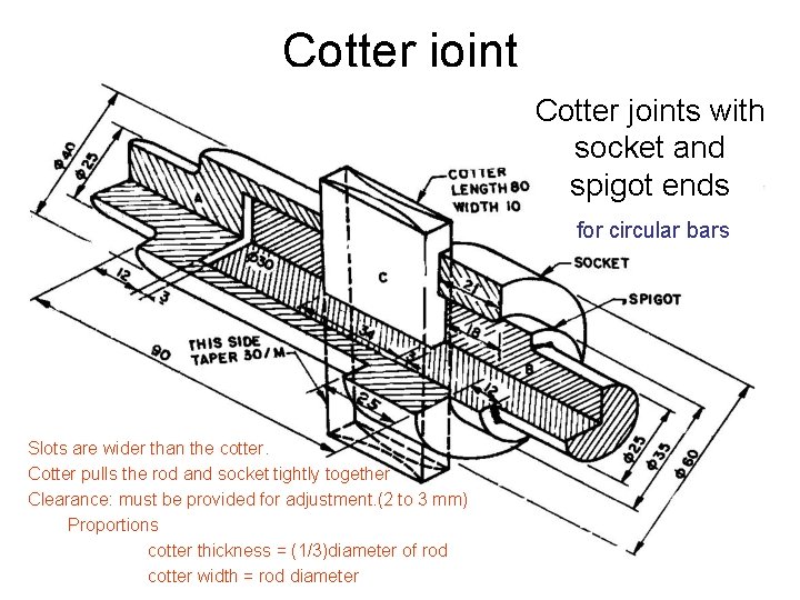 Cotter joints with socket and spigot ends for circular bars Slots are wider than