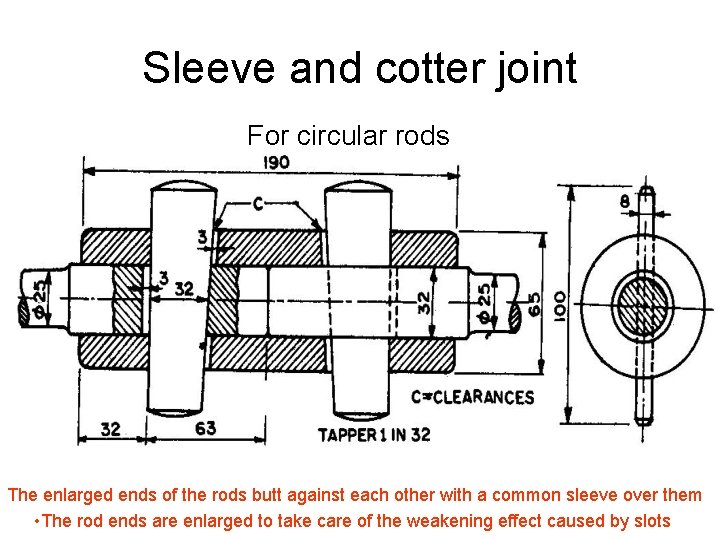 Sleeve and cotter joint For circular rods The enlarged ends of the rods butt