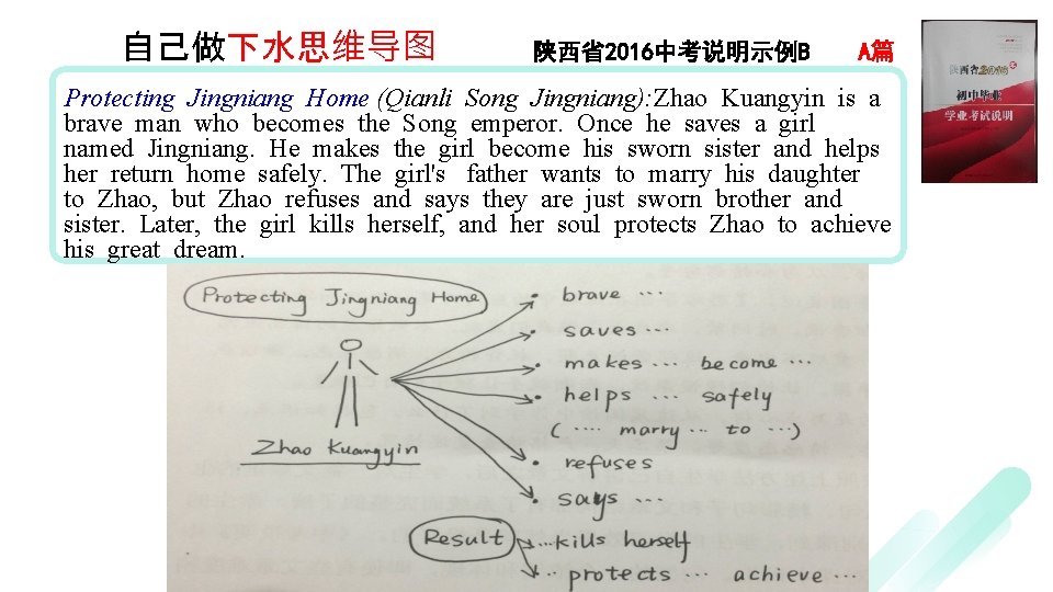 自己做下水思维导图 陕西省2016中考说明示例B A篇 Protecting Jingniang Home (Qianli Song Jingniang): Zhao Kuangyin is a brave