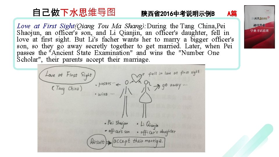 自己做下水思维导图 陕西省2016中考说明示例B A篇 Love at First Sight(Qiang Tou Ma Shang): During the Tang China,