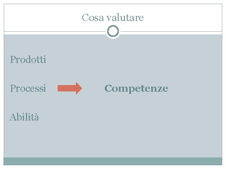 Cosa valutare Prodotti Processi Abilità Competenze 