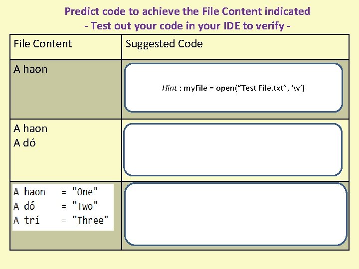 Predict code to achieve the File Content indicated - Test out your code in Predict code to achieve the File Content indicated - Test out your code in