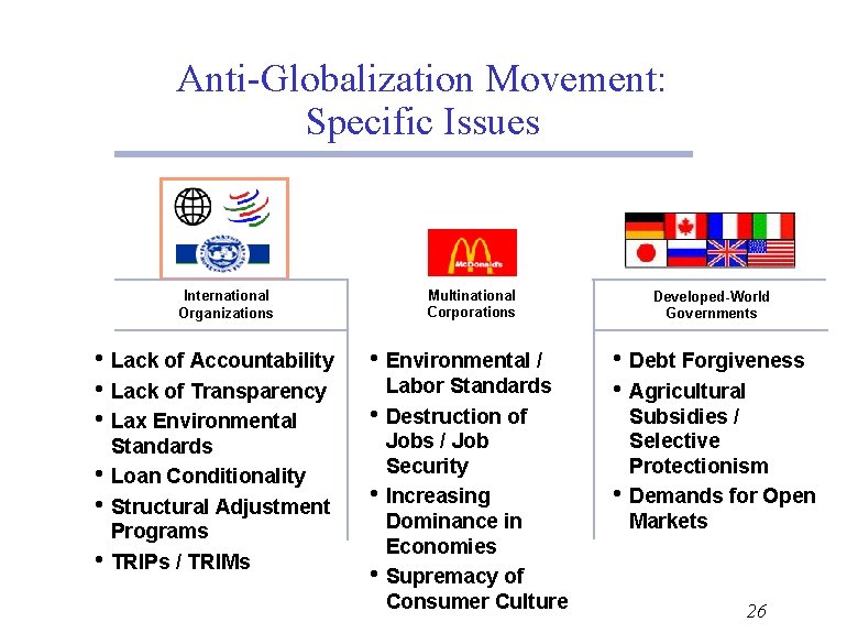 Anti-Globalization Movement: Specific Issues Multinational Corporations International Organizations • Lack of Accountability • Lack