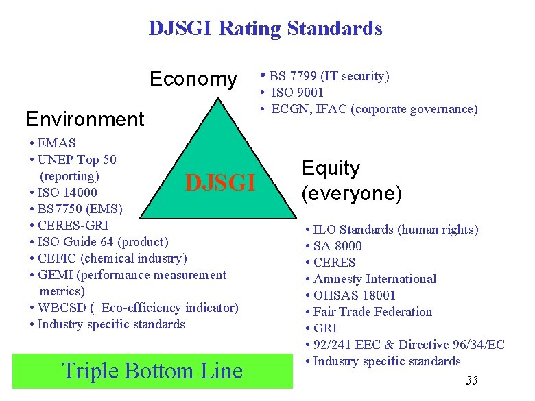 DJSGI Rating Standards Economy Environment • EMAS • UNEP Top 50 (reporting) • ISO
