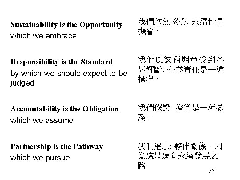 Sustainability is the Opportunity which we embrace 我們欣然接受: 永續性是 機會。 Responsibility is the Standard