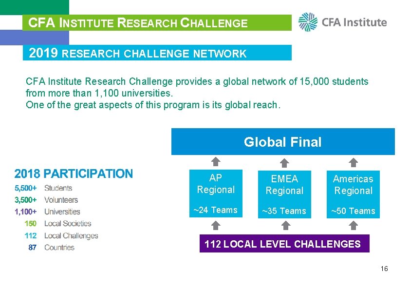 CFA INSTITUTE RESEARCH CHALLENGE 2019 RESEARCH CHALLENGE NETWORK CFA Institute Research Challenge provides a