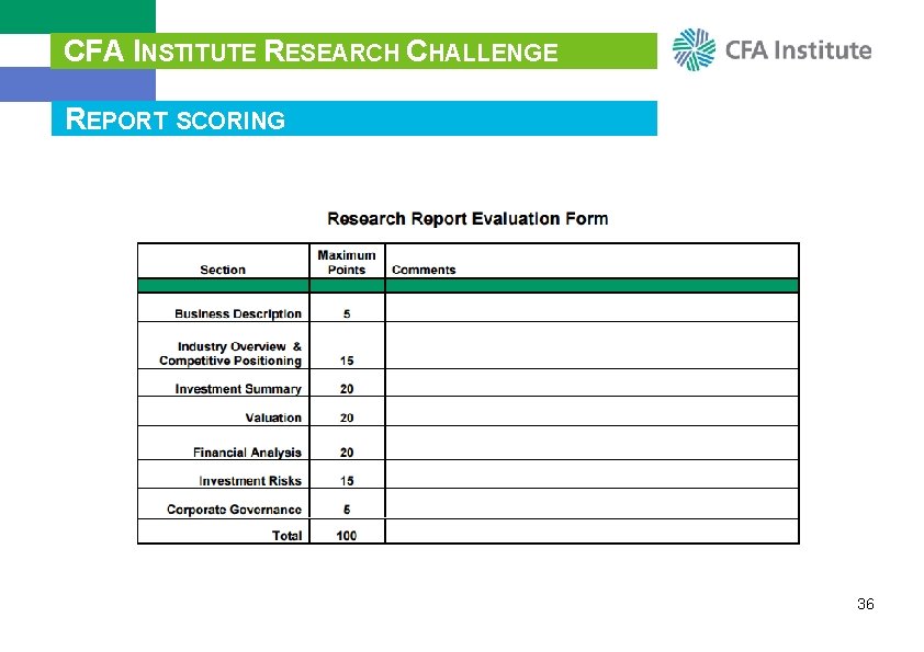 CFA INSTITUTE RESEARCH CHALLENGE REPORT SCORING 36 