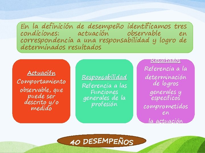 En la definición de desempeño identificamos tres condiciones: actuación observable en correspondencia a una