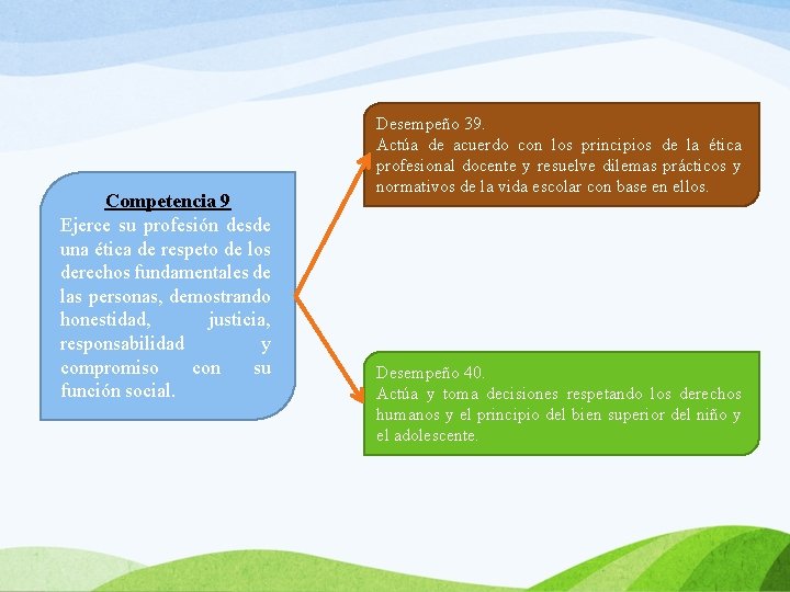 Competencia 9 Ejerce su profesión desde una ética de respeto de los derechos fundamentales