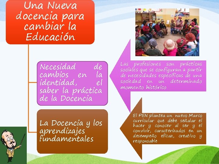 Una Nueva docencia para cambiar la Educación Necesidad de cambios en la identidad, el