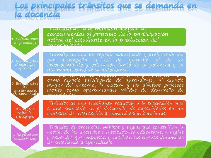 Los principales tránsitos que se demanda en la docencia 1. Enfoque sobre el aprendizaje