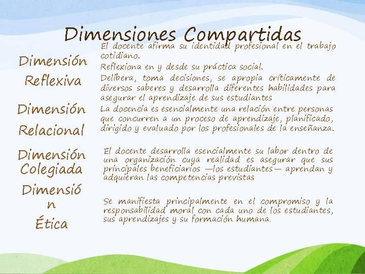 Dimensiones Compartidas El docente afirma su identidad profesional en el trabajo Dimensión Reflexiva Dimensión