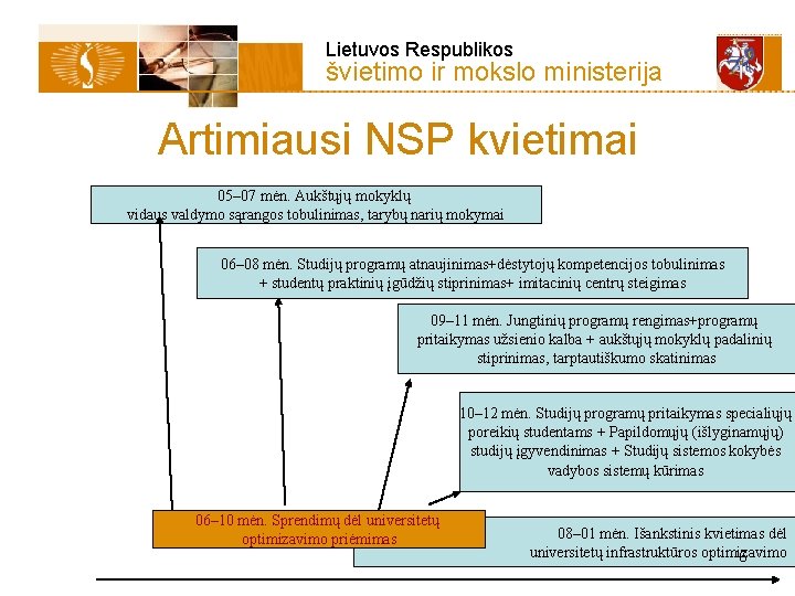  Lietuvos Respublikos švietimo ir mokslo ministerija Artimiausi NSP kvietimai 05– 07 mėn. Aukštųjų