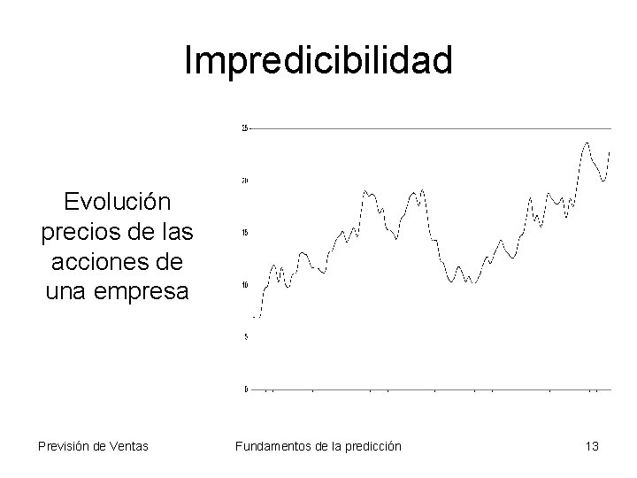 Impredicibilidad Evolución precios de las acciones de una empresa Previsión de Ventas Fundamentos de