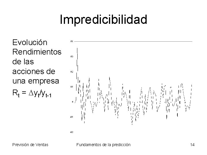 Impredicibilidad Evolución Rendimientos de las acciones de una empresa Rt = Dyt/yt-1 Previsión de