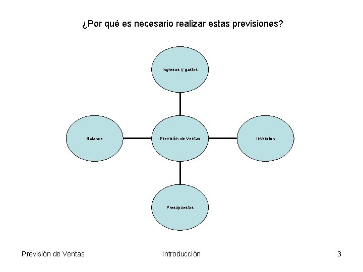 ¿Por qué es necesario realizar estas previsiones? Ingresos y gastos Balance Previsión de Ventas