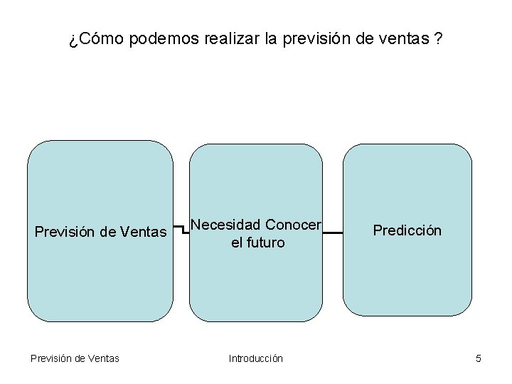 ¿Cómo podemos realizar la previsión de ventas ? Previsión de Ventas Necesidad Conocer el