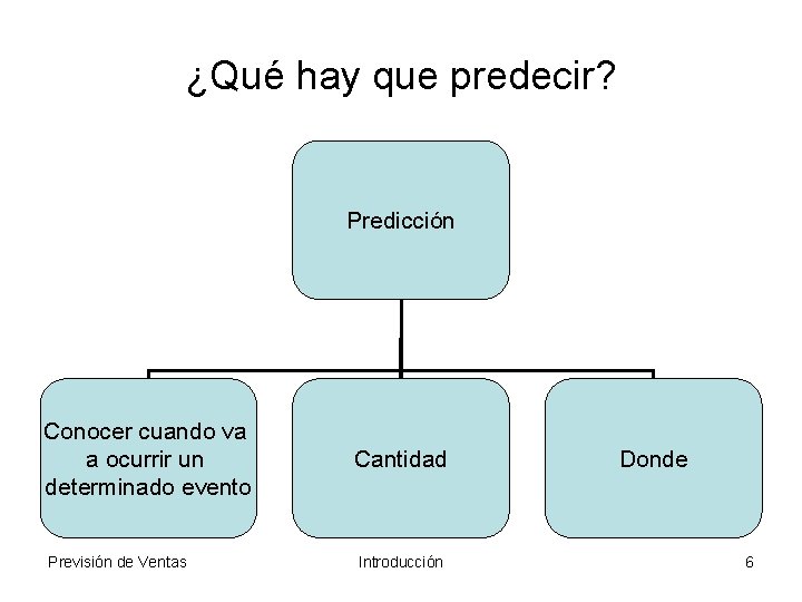 ¿Qué hay que predecir? Predicción Conocer cuando va a ocurrir un determinado evento Cantidad