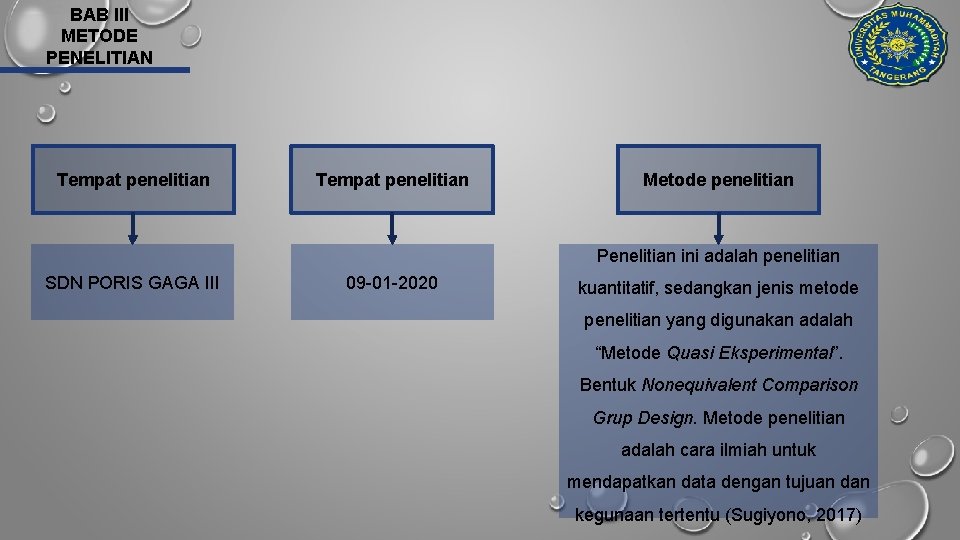 BAB III METODE PENELITIAN Tempat penelitian Metode penelitian Penelitian ini adalah penelitian SDN PORIS