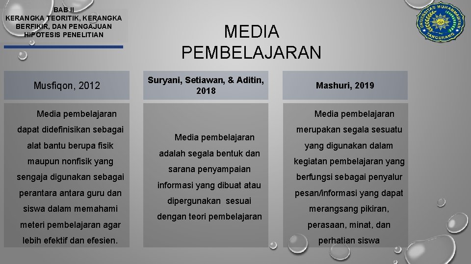BAB II KERANGKA TEORITIK, KERANGKA BERFIKIR, DAN PENGAJUAN HIPOTESIS PENELITIAN Musfiqon, 2012 MEDIA PEMBELAJARAN