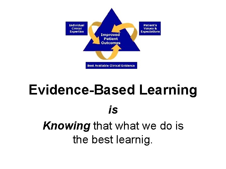 Evidence-Based Learning is Knowing that we do is the best learnig. 