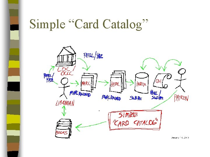 Simple “Card Catalog” 