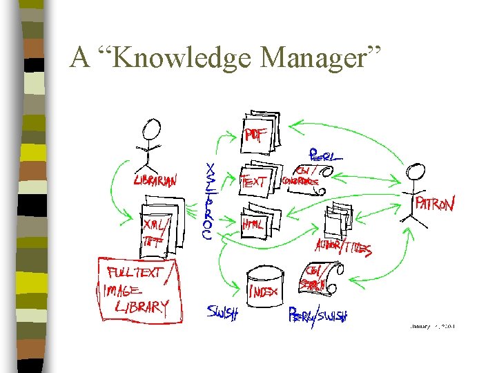 A “Knowledge Manager” 