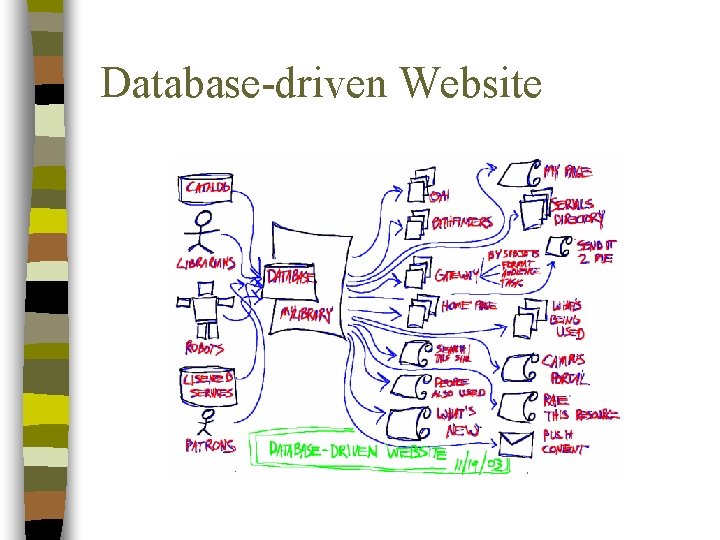 Database-driven Website 