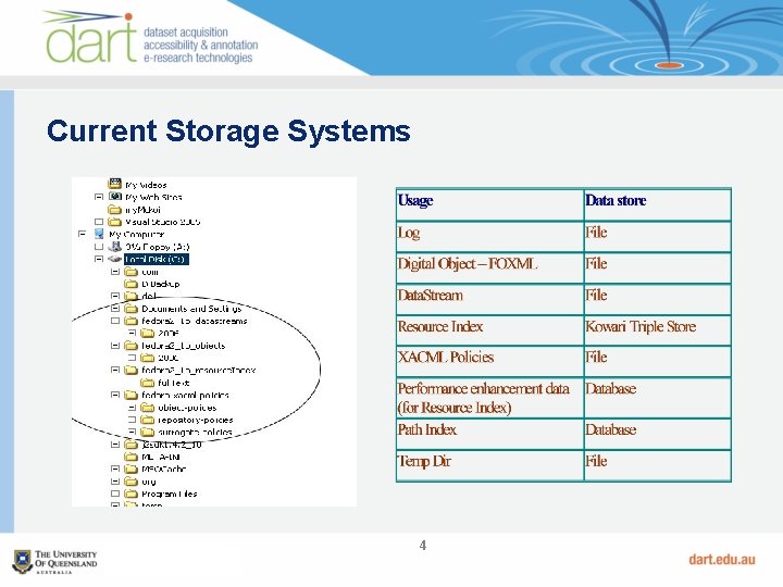 Current Storage Systems 4 