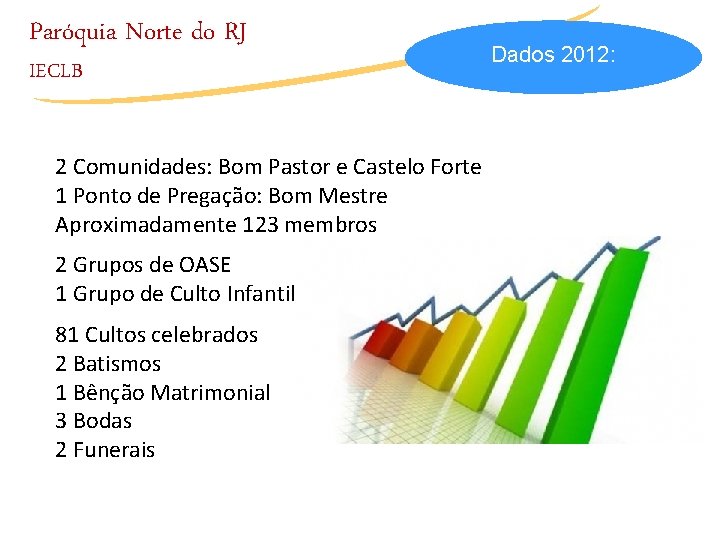 Paróquia Norte do RJ IECLB 2 Comunidades: Bom Pastor e Castelo Forte 1 Ponto