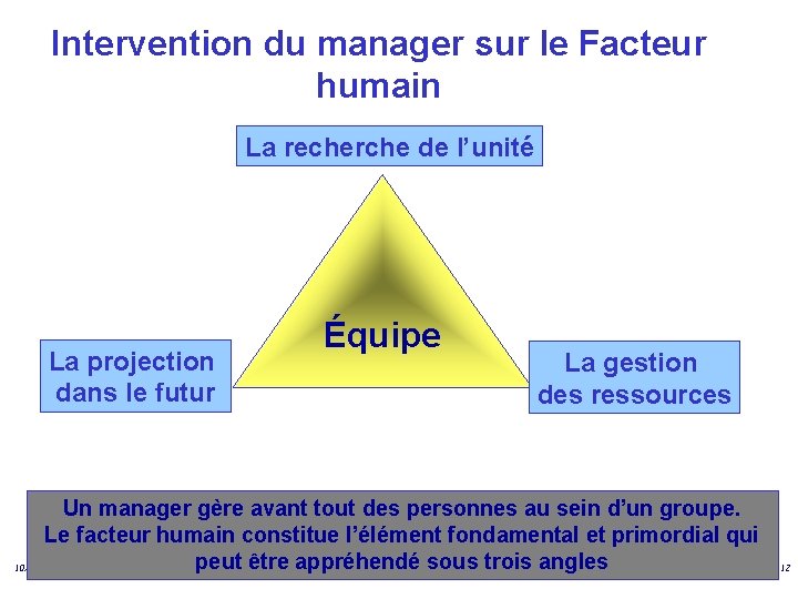 Intervention du manager sur le Facteur humain La recherche de l’unité La projection dans