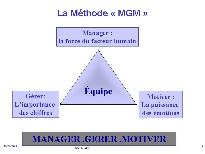 La Méthode « MGM » Manager : la force du facteur humain Gérer: L’importance