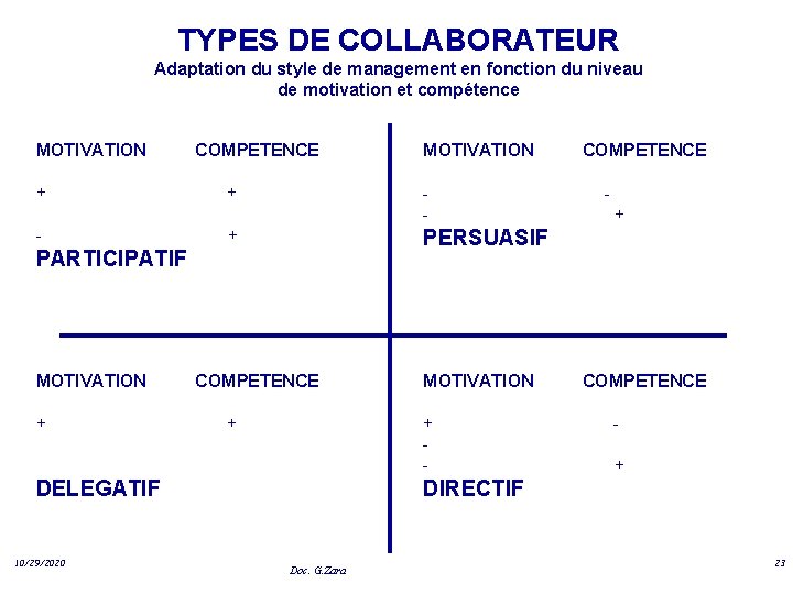 TYPES DE COLLABORATEUR Adaptation du style de management en fonction du niveau de motivation