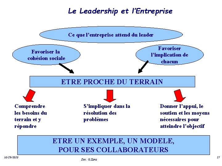 Le Leadership et l’Entreprise Ce que l’entreprise attend du leader Favoriser l’implication de chacun