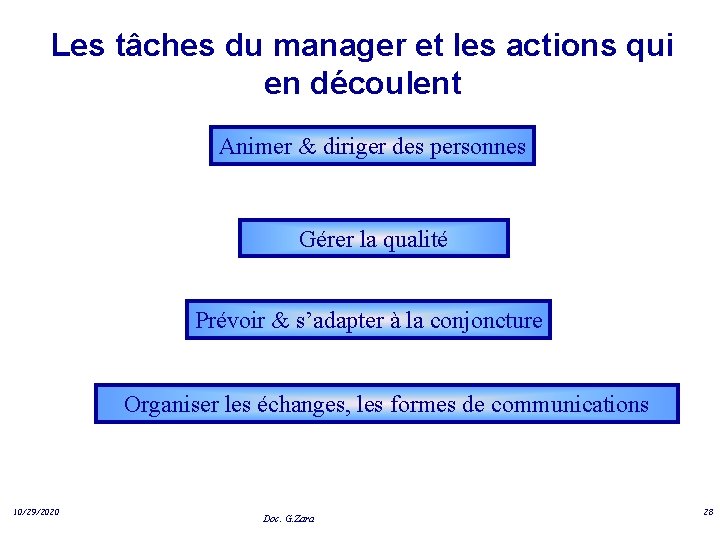 Les tâches du manager et les actions qui en découlent Animer & diriger des