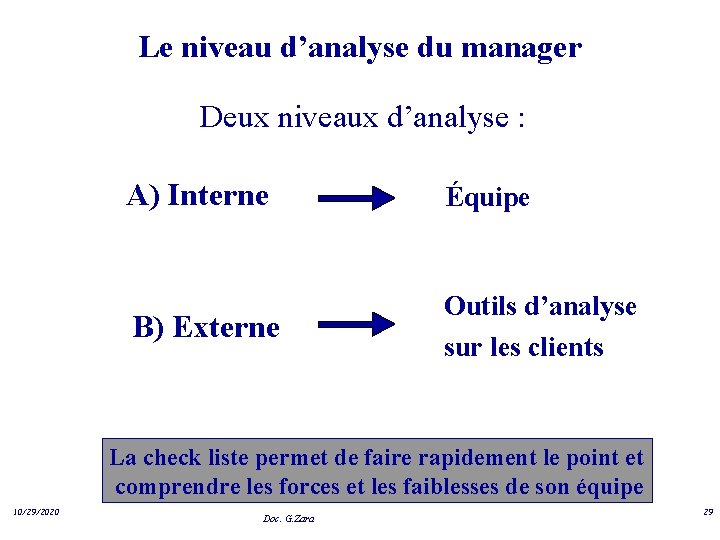 Le niveau d’analyse du manager Deux niveaux d’analyse : A) Interne Équipe B) Externe