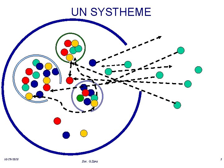 UN SYSTHEME 10/29/2020 Doc. G. Zara 3 