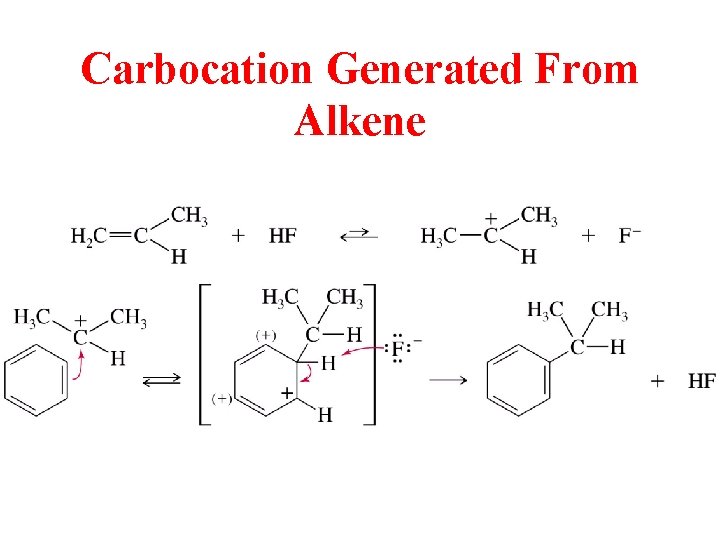 Carbocation Generated From Alkene 