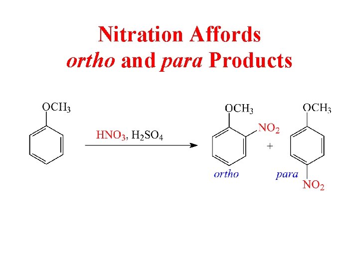 Nitration Affords ortho and para Products 