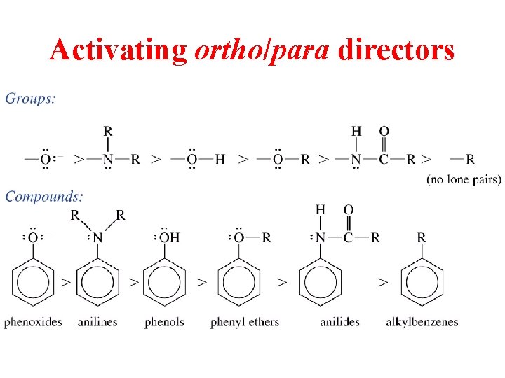 Activating ortho/para directors 