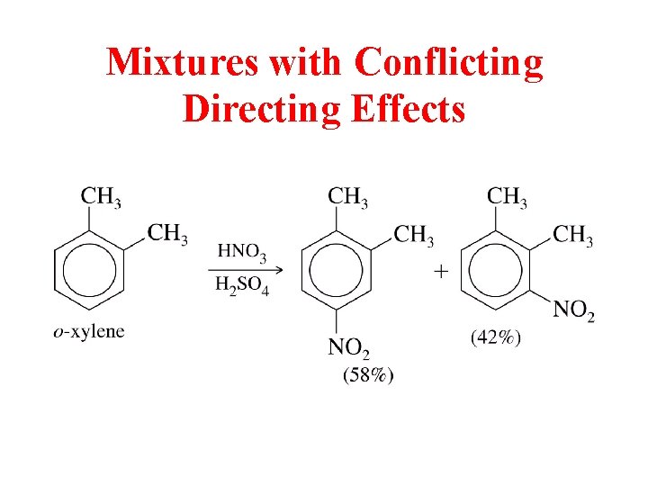 Mixtures with Conflicting Directing Effects 